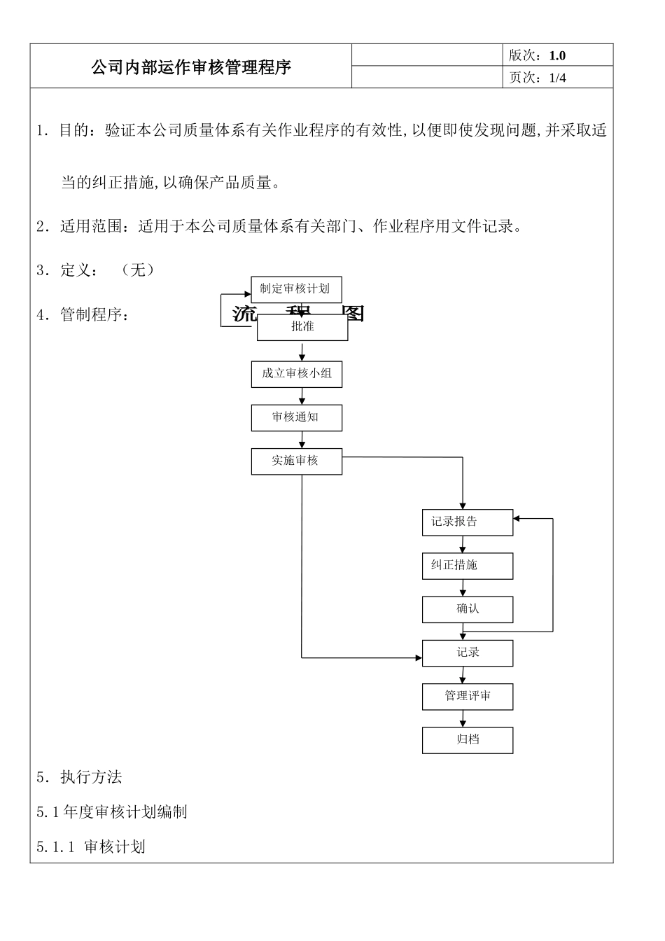 公司内部运作审核管理程序.docx_第1页
