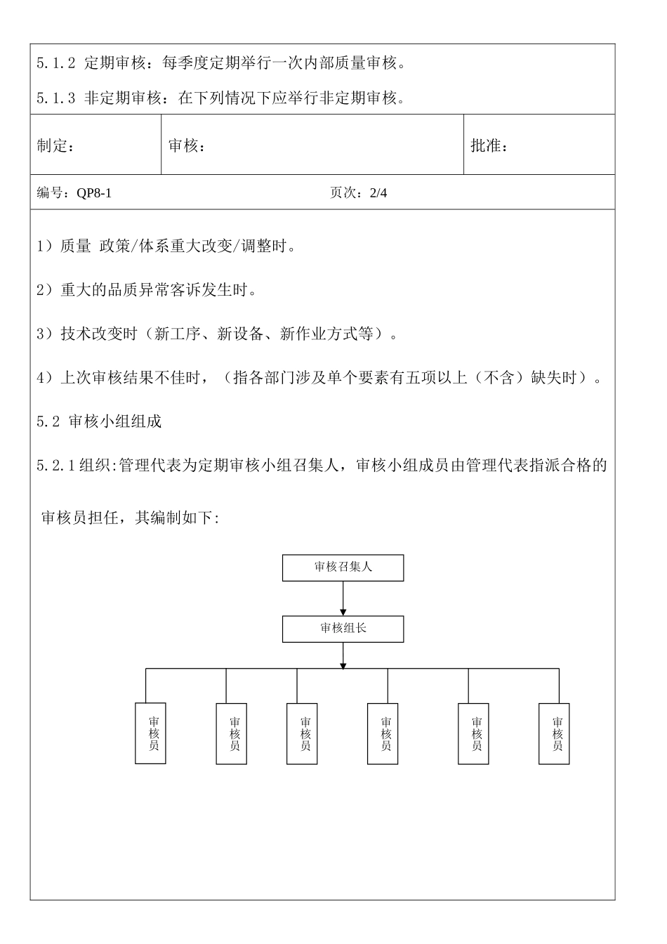 公司内部运作审核管理程序.docx_第2页
