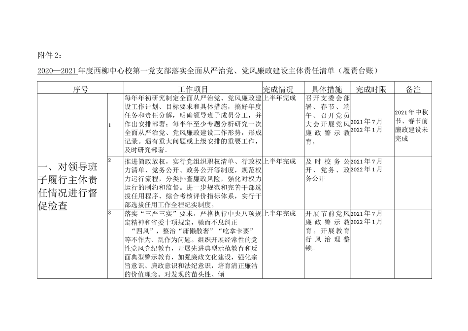 全面从严治党、党风廉政建设主体责任清单（履责台账）.docx_第1页