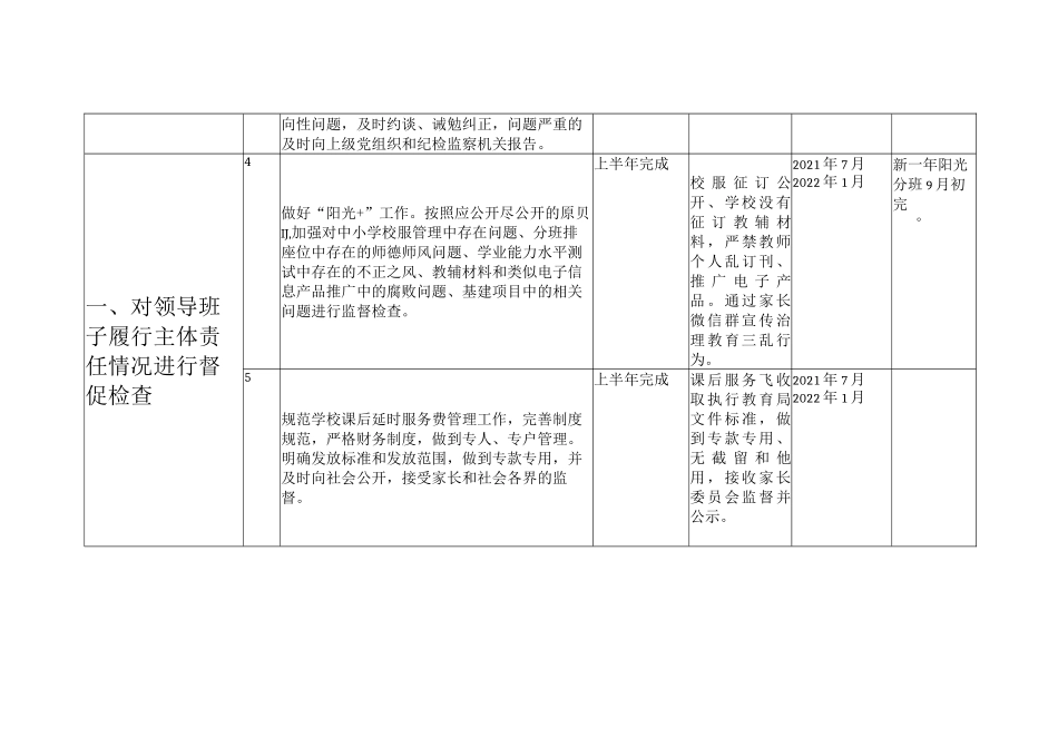 全面从严治党、党风廉政建设主体责任清单（履责台账）.docx_第2页