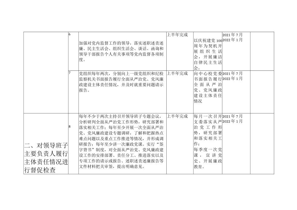 全面从严治党、党风廉政建设主体责任清单（履责台账）.docx_第3页