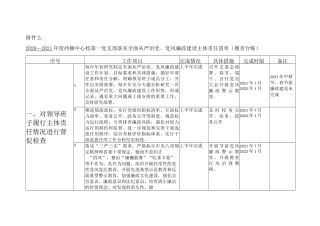 全面从严治党、党风廉政建设主体责任清单（履责台账）.docx
