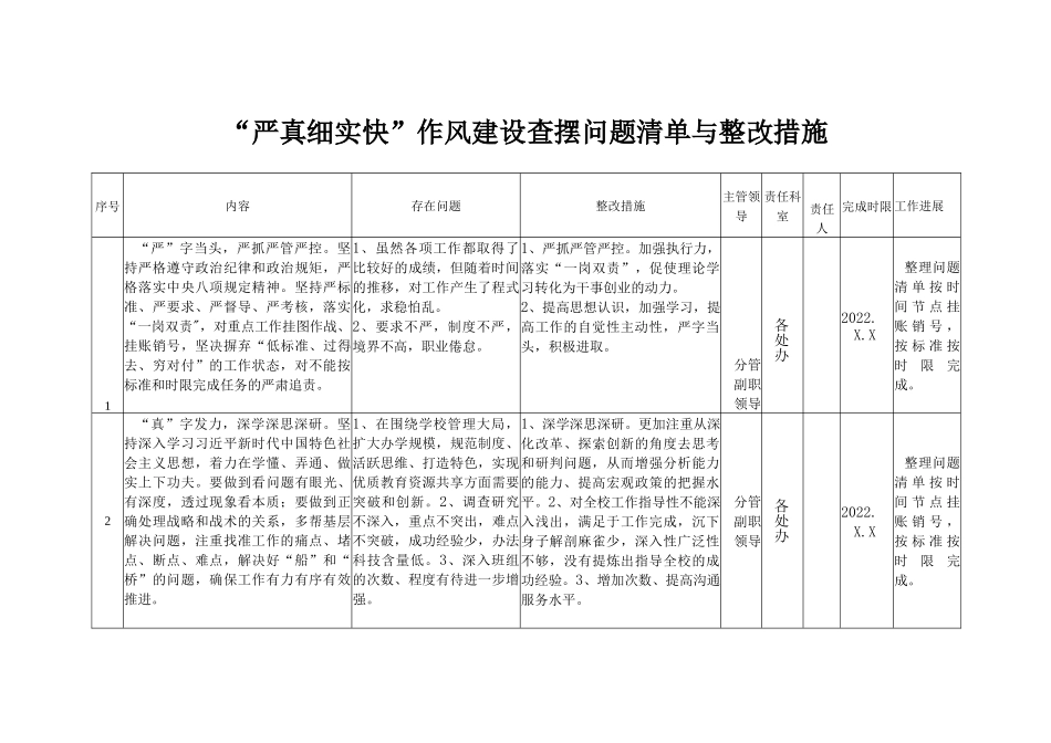 “严真细实快” 作风建设查摆问题清单与整改措施、突出“细、实、严、新”抓党建工作总结.docx_第1页