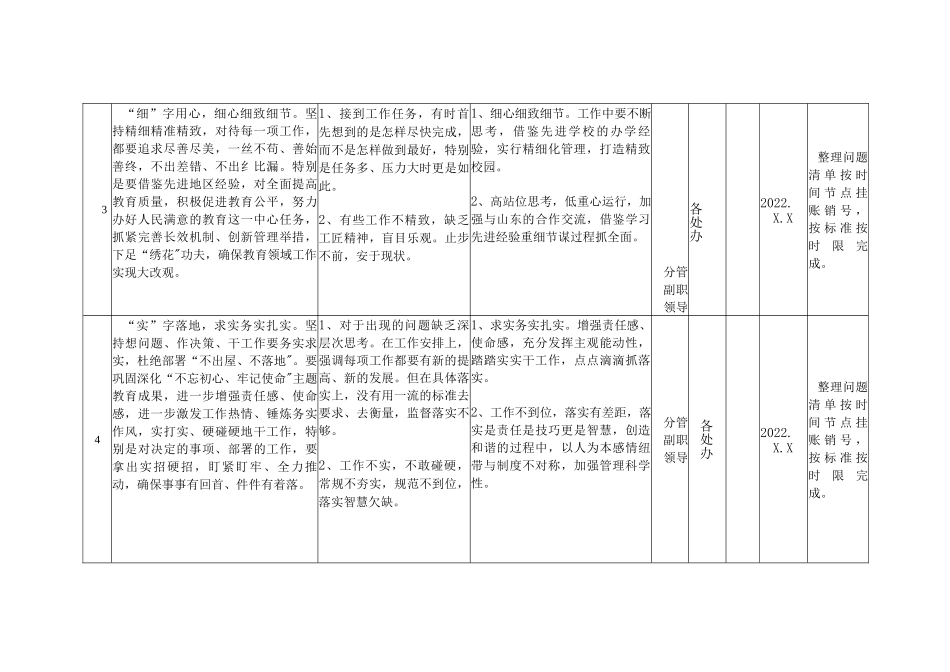 “严真细实快” 作风建设查摆问题清单与整改措施、突出“细、实、严、新”抓党建工作总结.docx_第2页