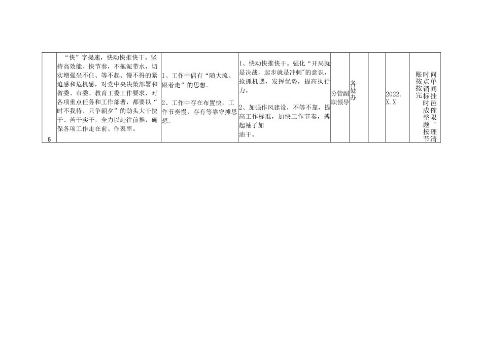 “严真细实快” 作风建设查摆问题清单与整改措施、突出“细、实、严、新”抓党建工作总结.docx_第3页