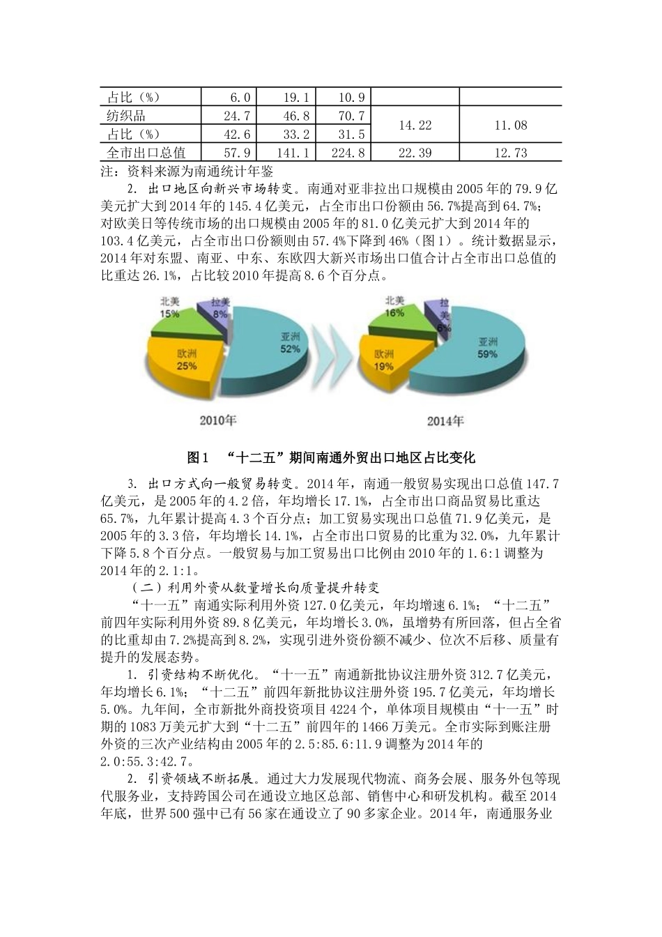 新常态下增创南通开放型经济新优势研究.docx_第2页