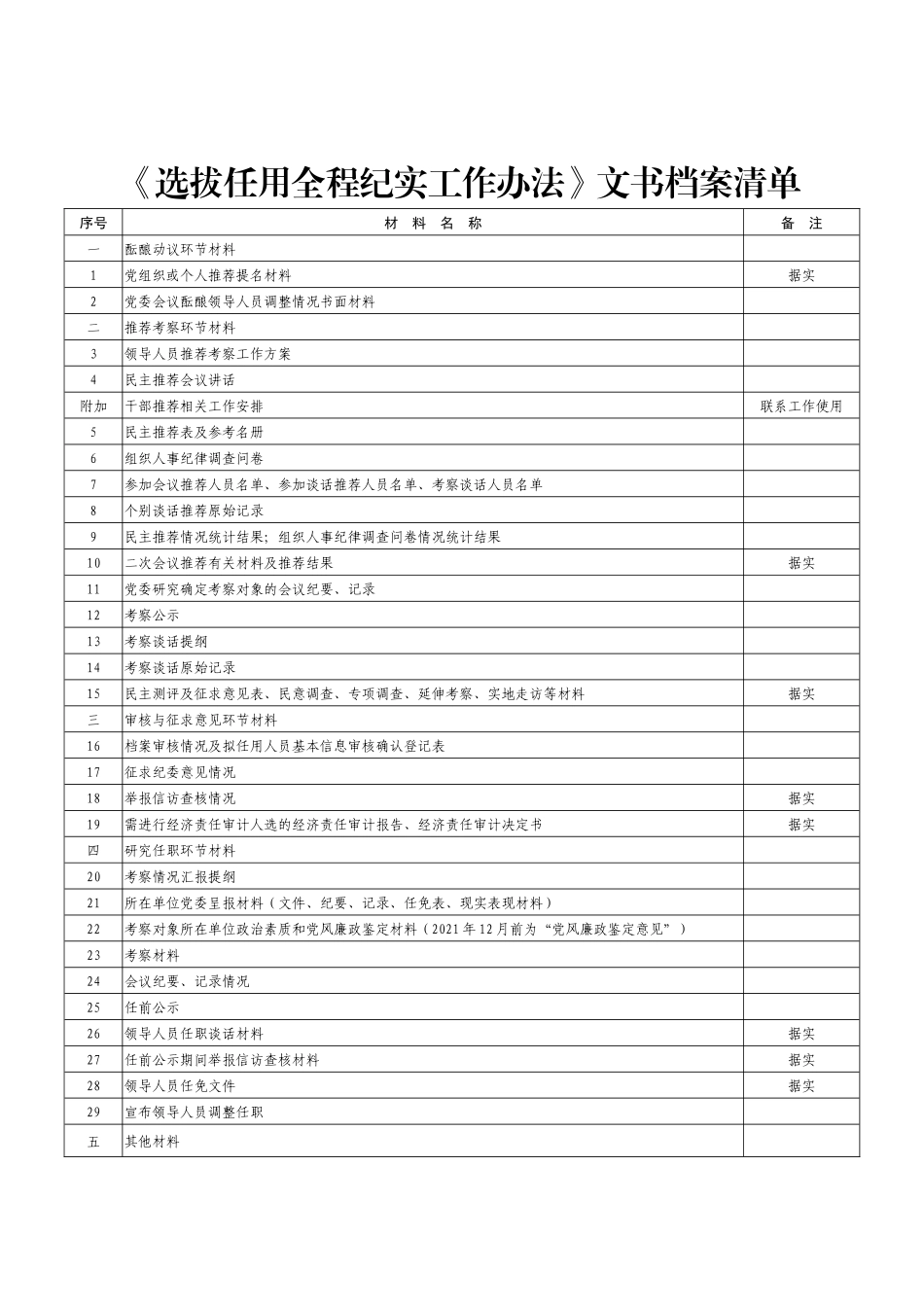选人用人工作全程纪实文书材料模板合集.doc_第3页