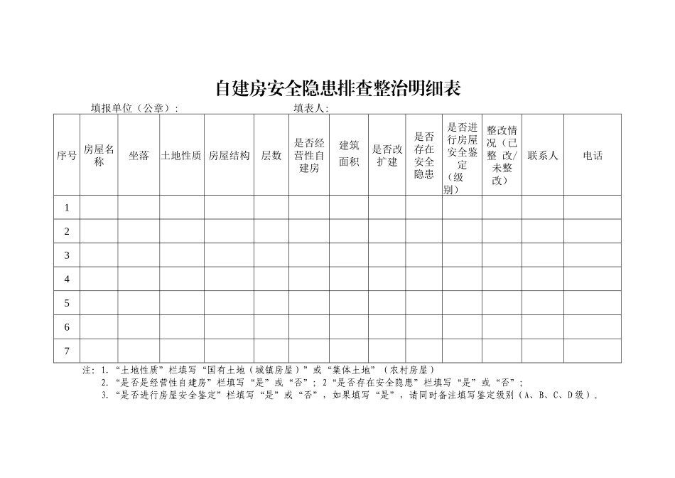 自建房安全隐患排查整治明细表.docx_第1页