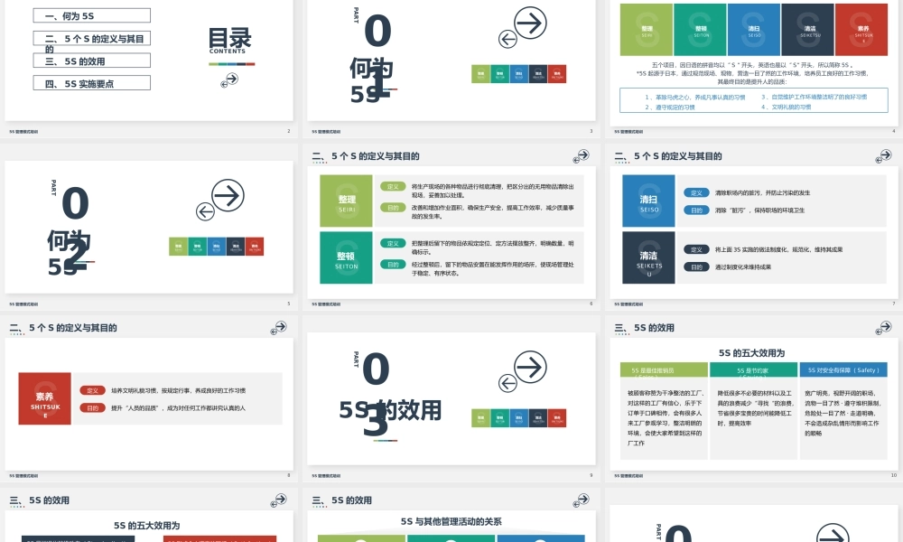 5S管理模式培训PPT含完整内容PPT模板.pptx