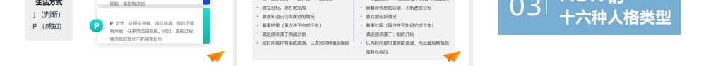 MBTI职业性格测试PPT模板(含具体内容).pptx