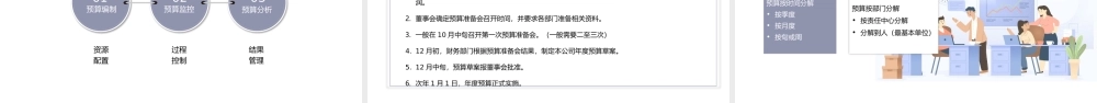 企业管理层基础财务知识培训PPT模板.pptx