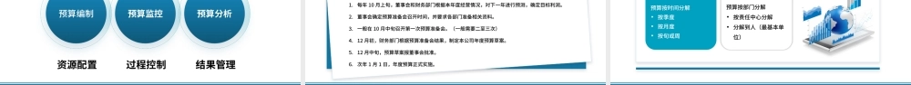 蓝色简约风企业管理基础财务知识培训PPT模板.pptx