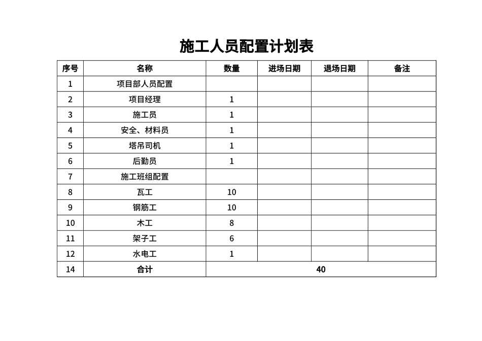 施工人员配置计划表.xlsx_第1页