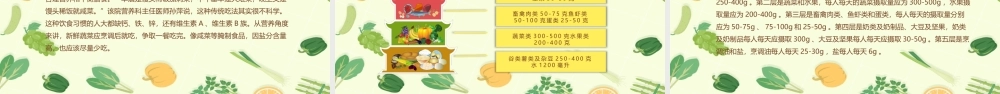 2022全国学生营养日主题班会PPT课件（带内容）.pptx