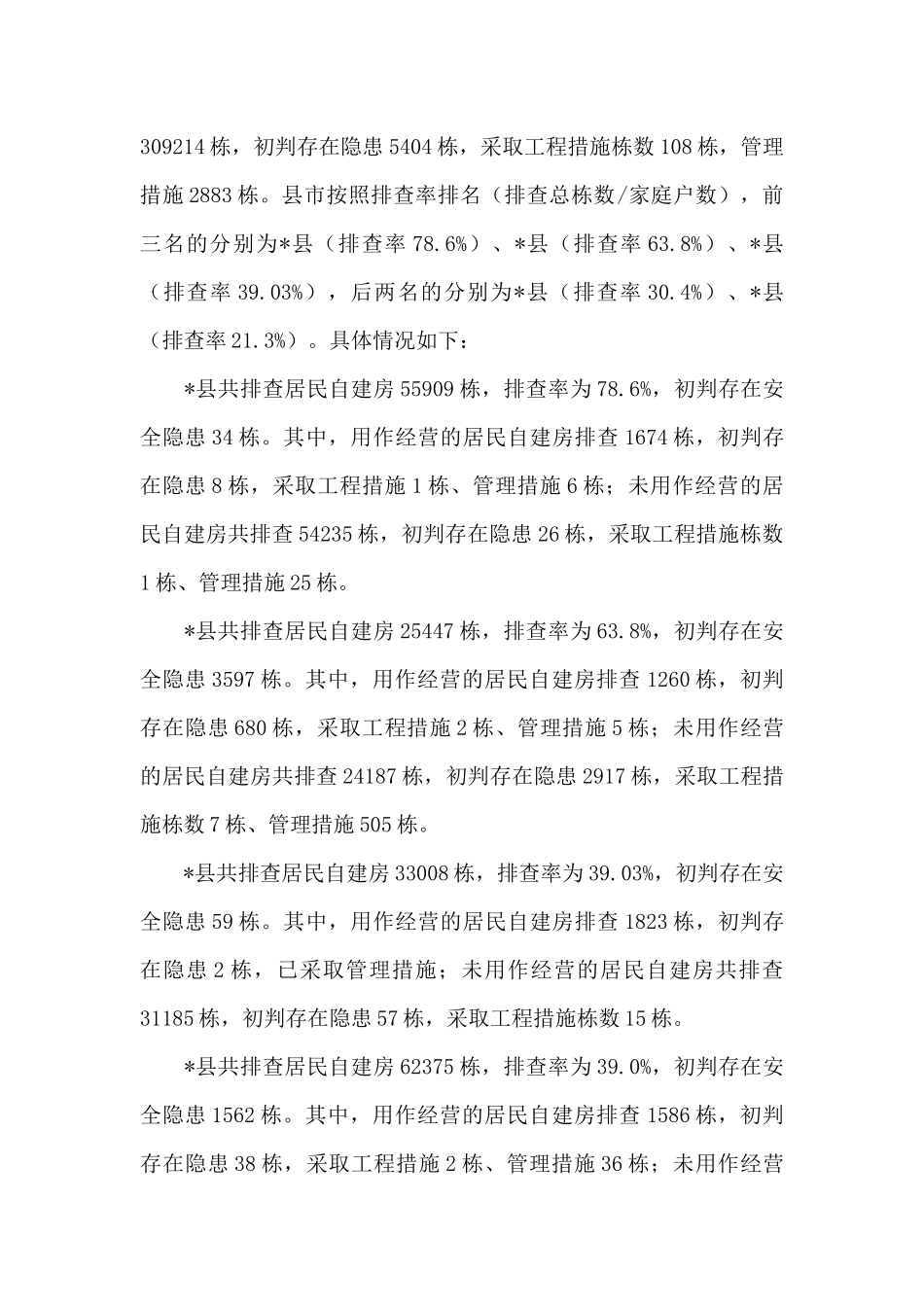 在2022年自建房安全隐患排查专项整治工作调度推进暨业务培训视频会上的讲话.docx_第2页