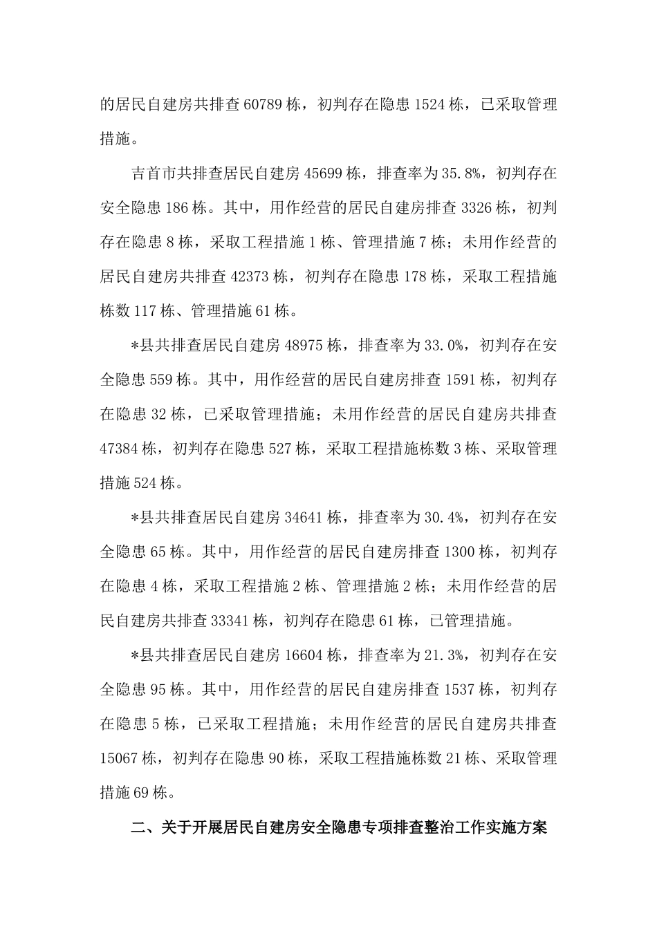 在2022年自建房安全隐患排查专项整治工作调度推进暨业务培训视频会上的讲话.docx_第3页