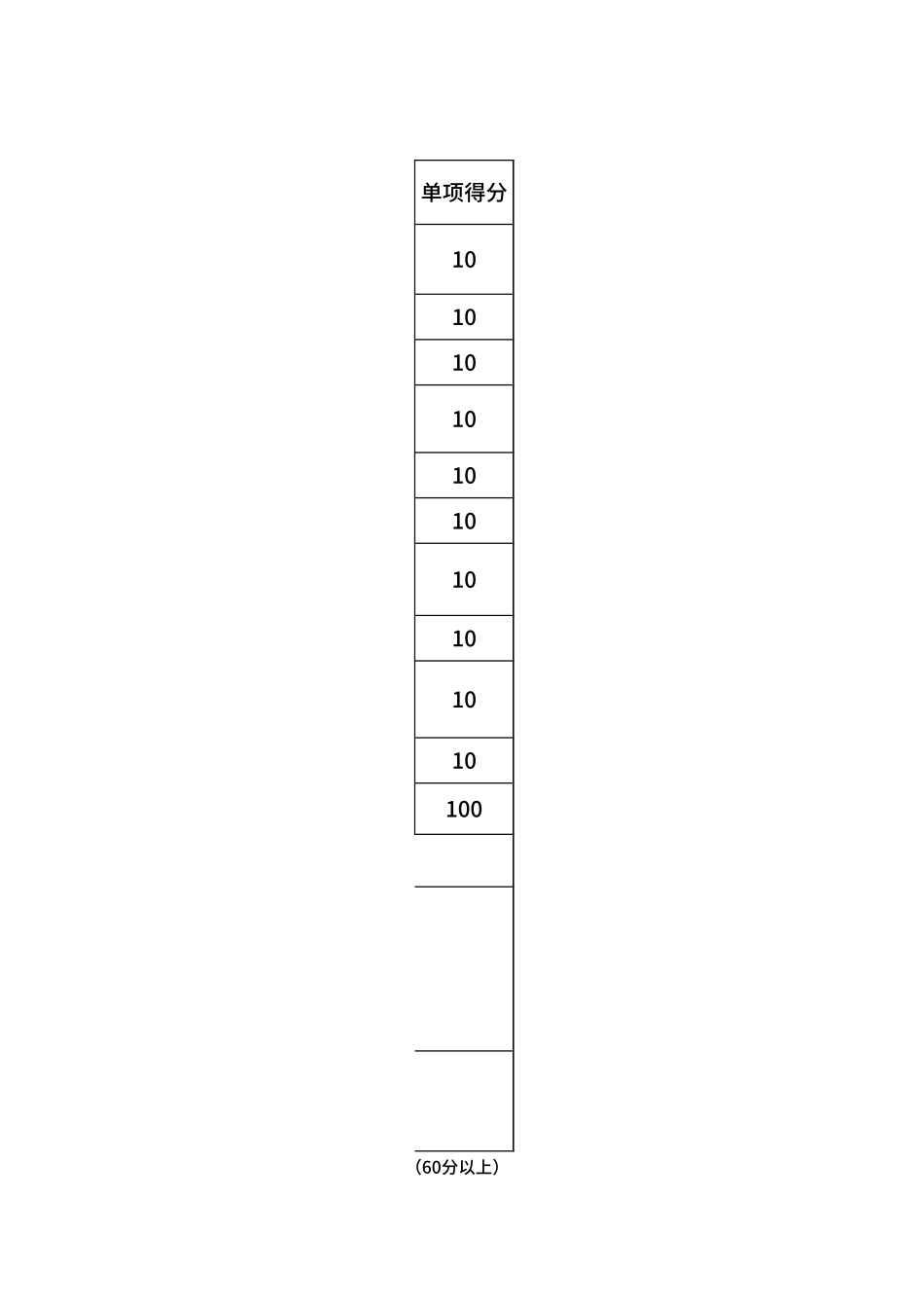 公司实习生绩效考核表.xlsx_第2页
