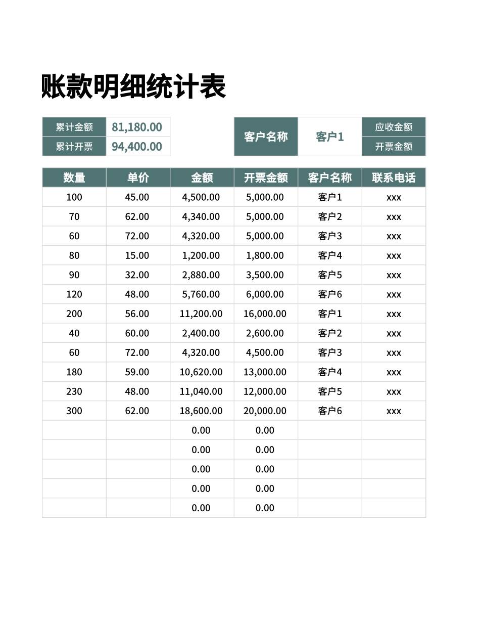 应收账款明细统计表.xlsx_第2页