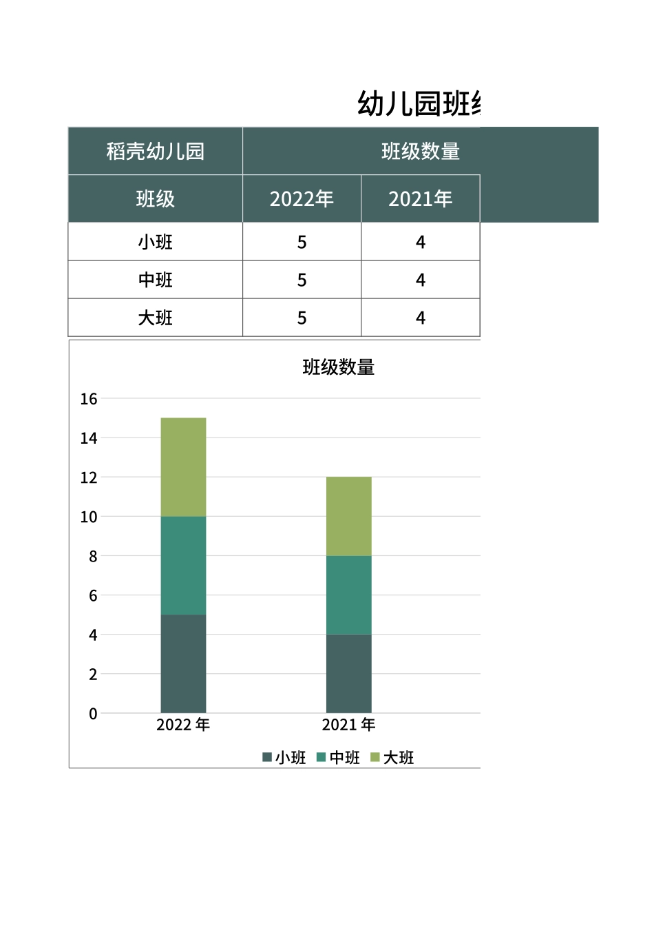 幼儿园班级数量和人数分析.xlsx_第1页