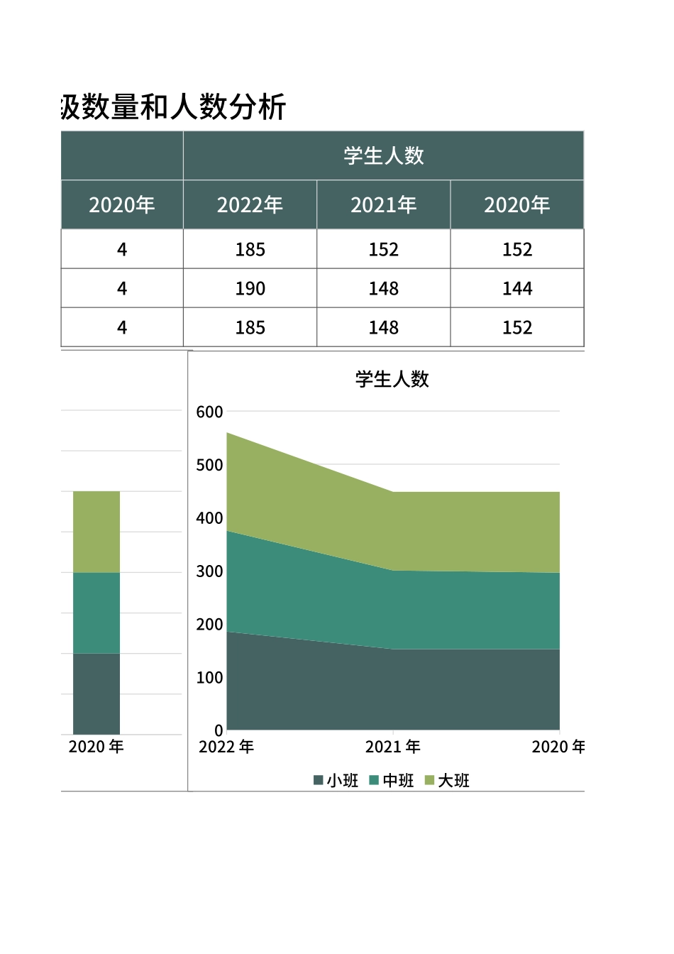 幼儿园班级数量和人数分析.xlsx_第2页