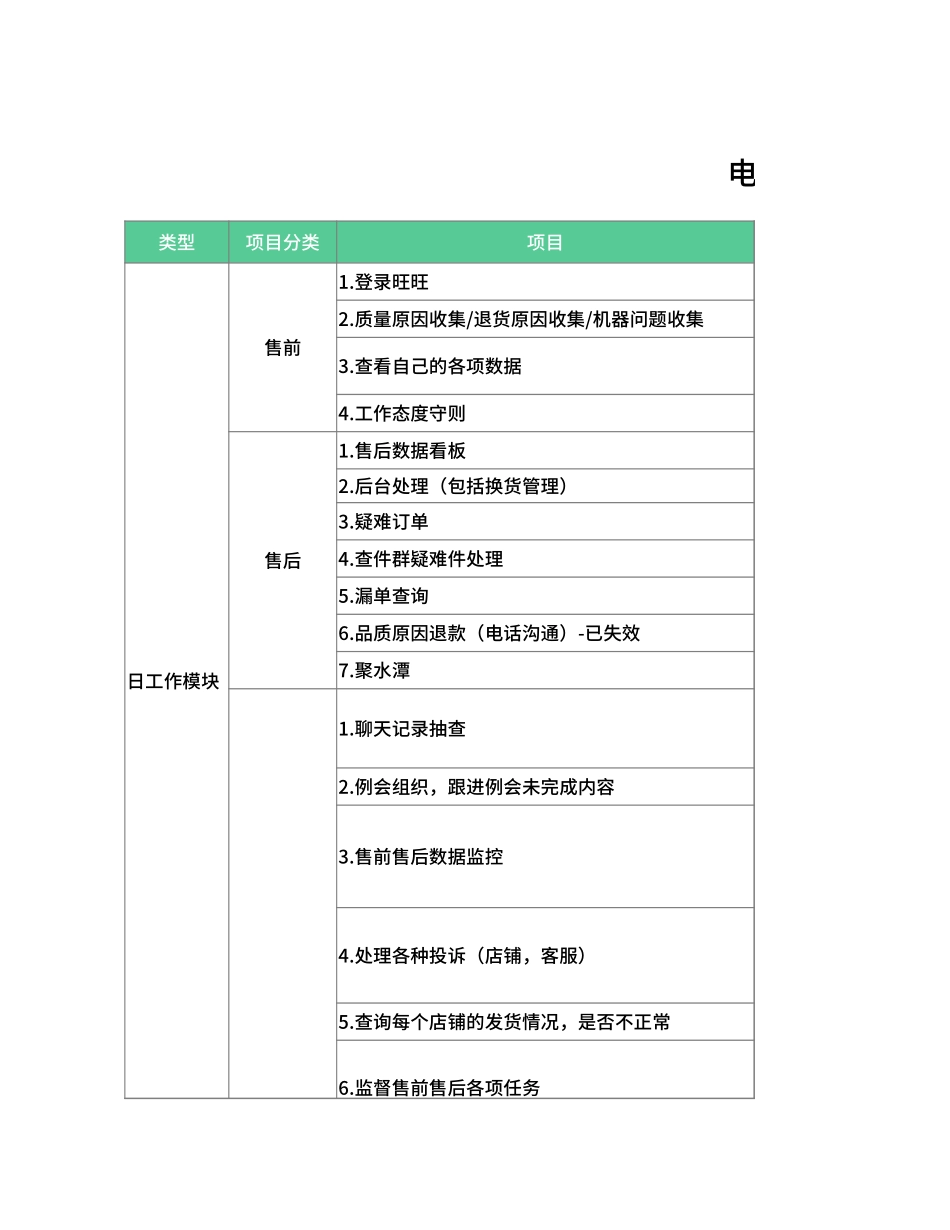 电商客服组长日常工作表.xlsx_第1页