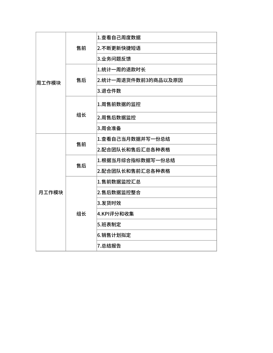 电商客服组长日常工作表.xlsx_第2页