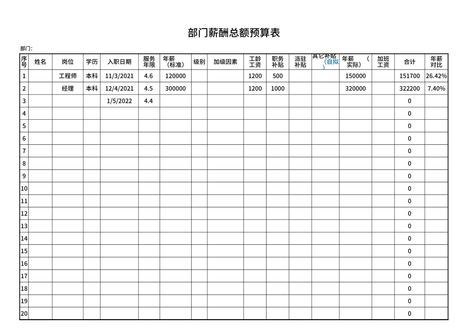 部门薪酬总额预算表Excel模板.xlsx_第1页