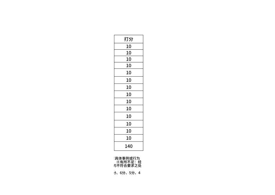 公司员工年度工作表现考核表.xlsx_第2页