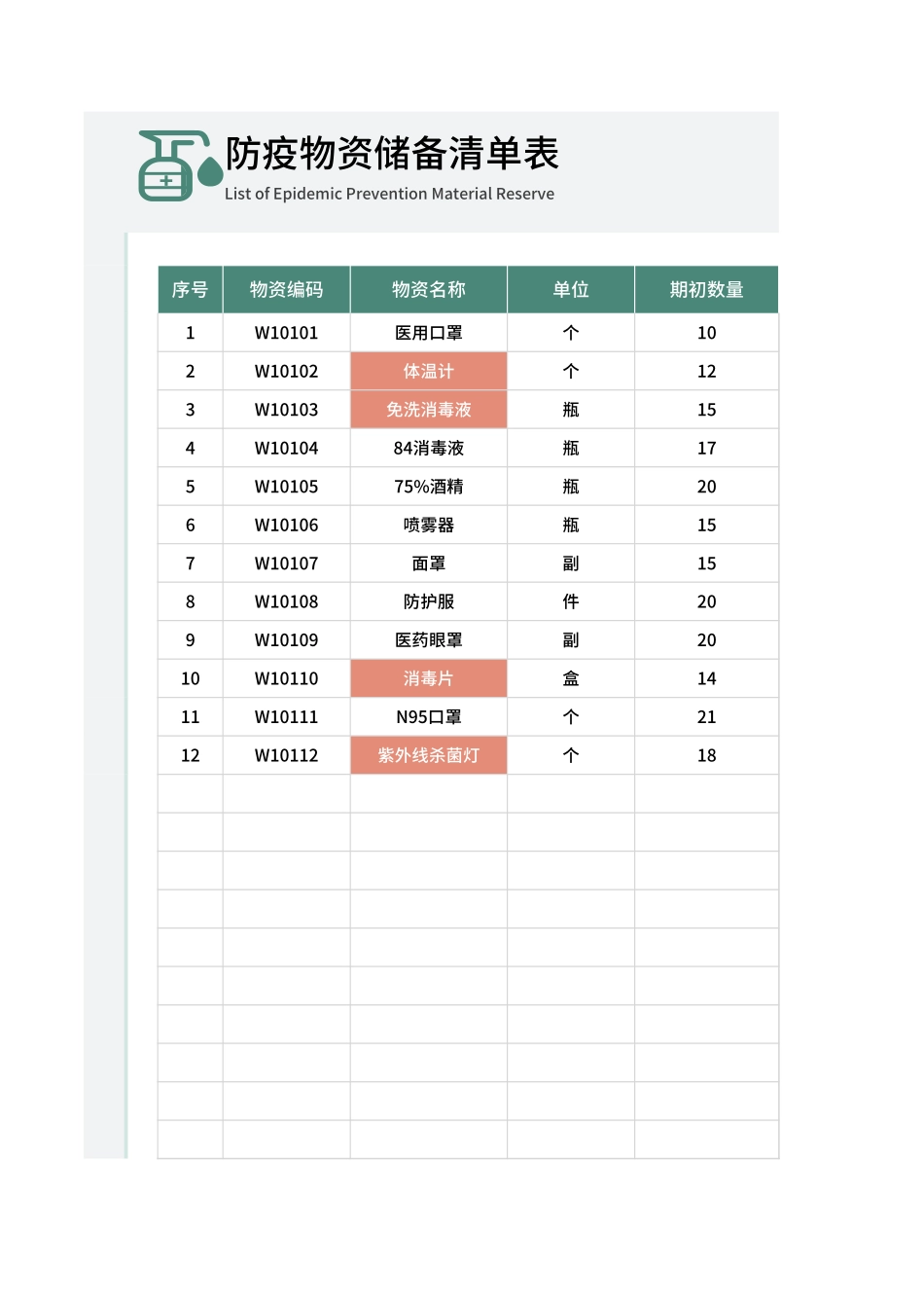 防疫物资储备清单表.xlsx_第1页
