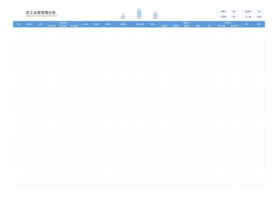 员工出差管理台账.xlsx_第2页