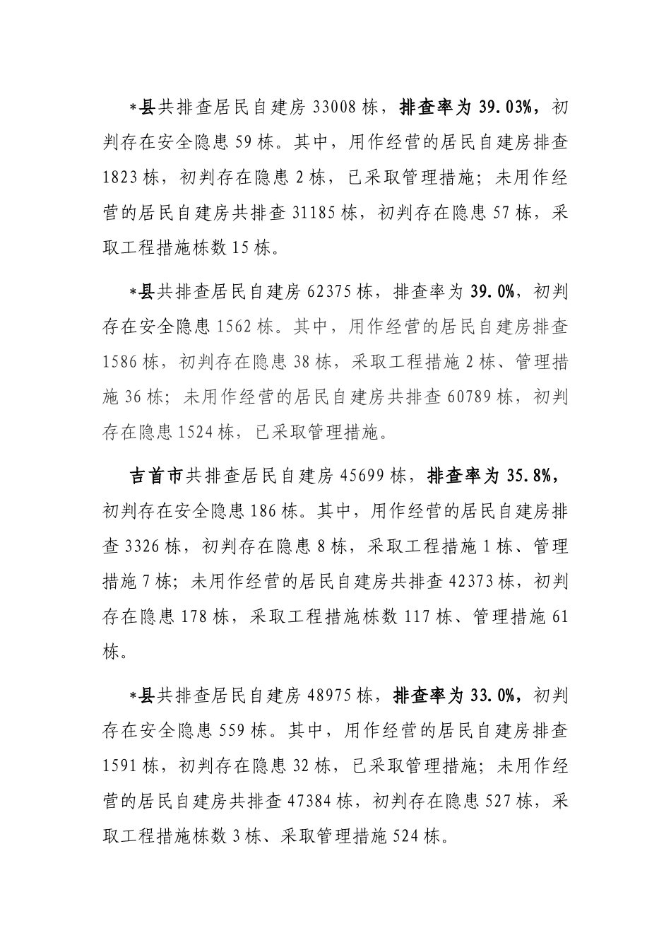 在自建房安全专项整治工作调度推进暨业务培训视频会上的讲话.docx_第3页