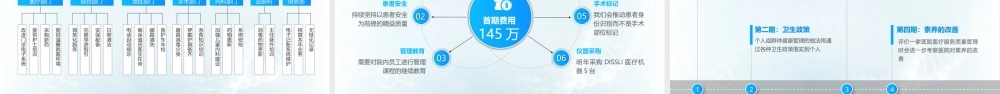 蓝色大气高端医院医疗工作总结报告ppt课件（带内容）.pptx