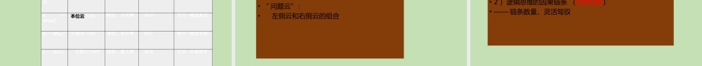 2022年高考地理复习备考有效路径研究.pptx