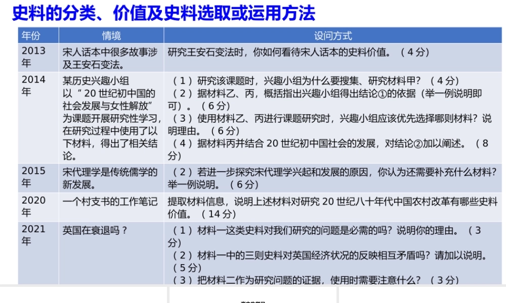 2022届高考历史二三轮复习备考讲座.pptx