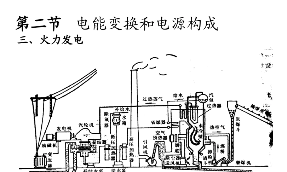 电力系统分析基础_第一章__2_.ppt