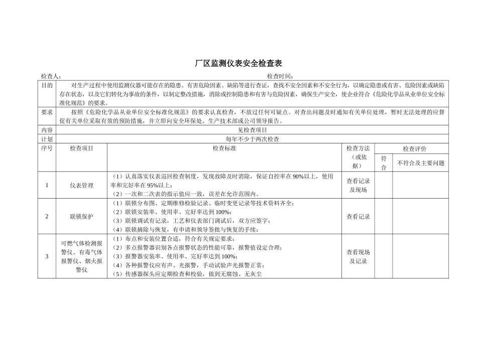 厂区监测仪表安全检查表.docx_第1页