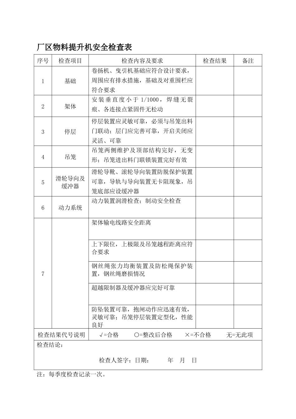 厂区物料提升机安全检查表.docx_第1页