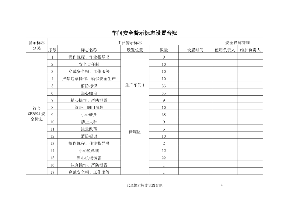 车间安全警示标志设置台账.docx_第1页