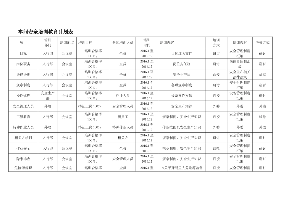 车间安全培训教育计划表.docx_第1页