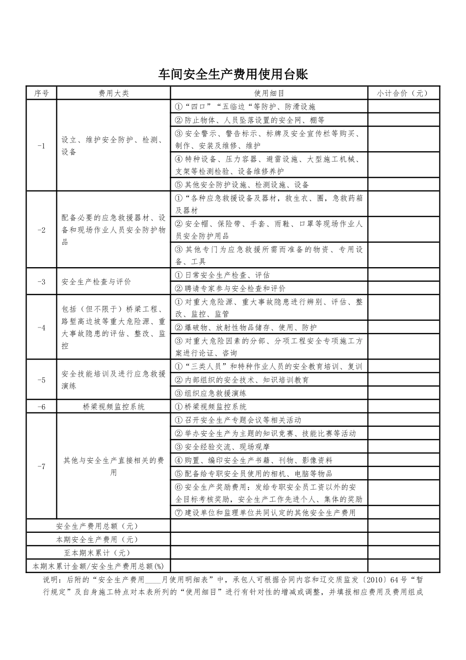 车间安全生产费用使用台账.docx_第1页
