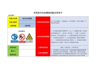 车间各污水处理池风险点告知卡.docx