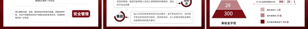 2022年安全生产月红色简约PPT模板.pptx