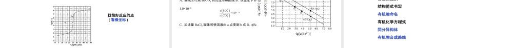 2021-2022年高考化学复习备考策略.pptx