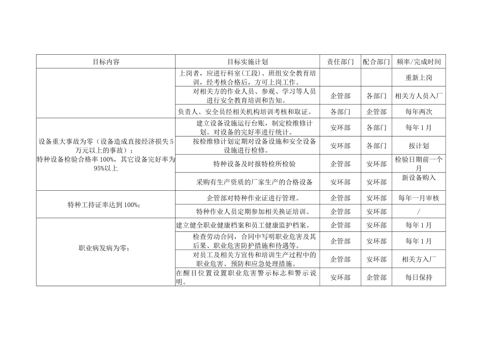 公司安全生产目标实施计划分解表.docx_第2页