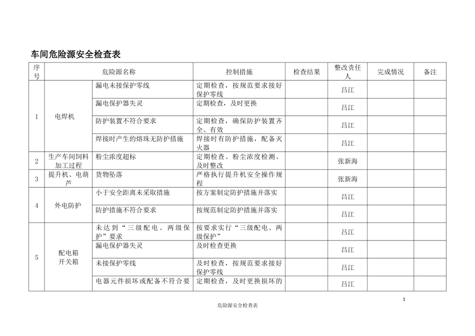 车间危险源安全检查表.docx_第1页
