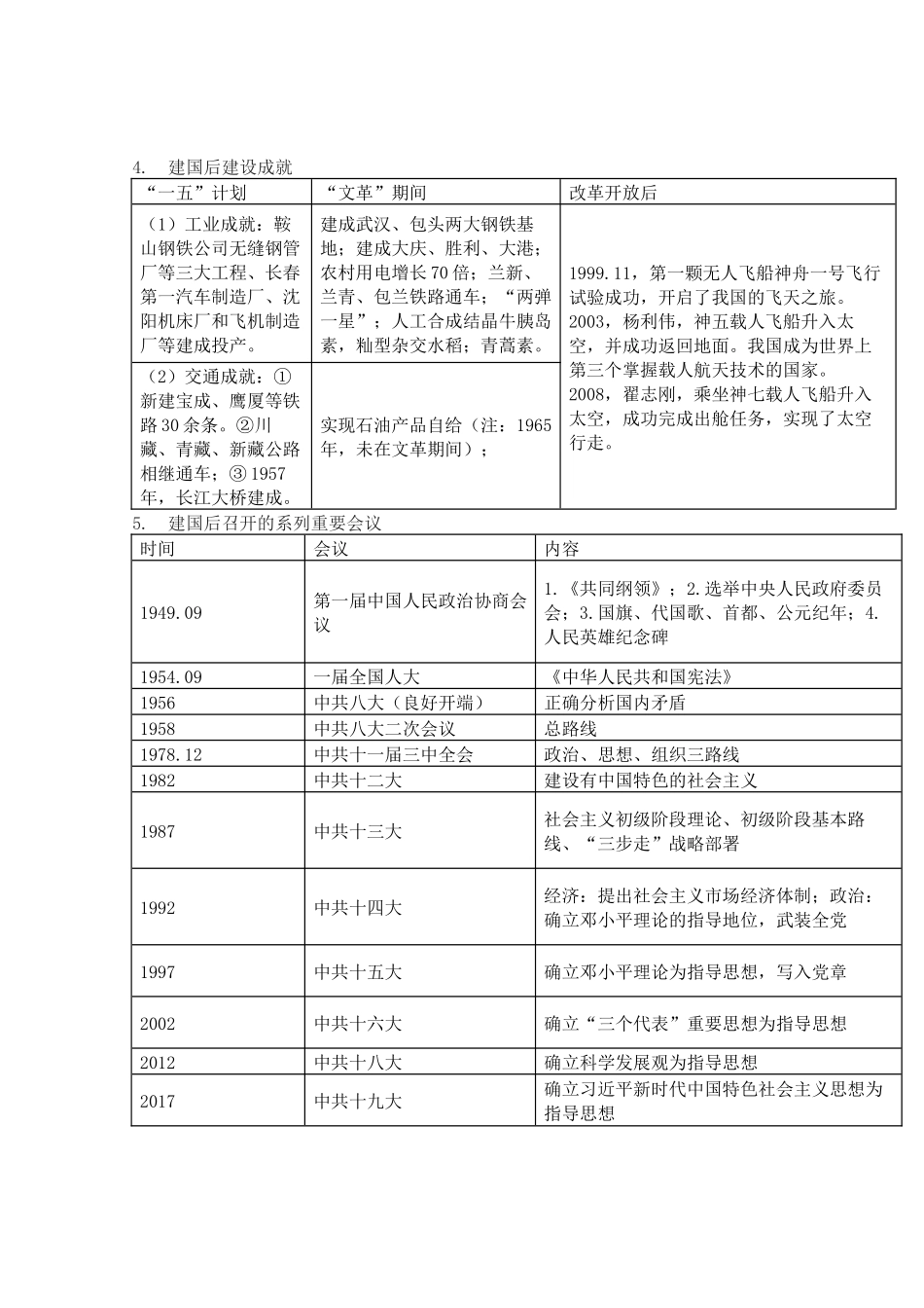 部编初中历史八年级下册专题知识点整合.docx_第2页