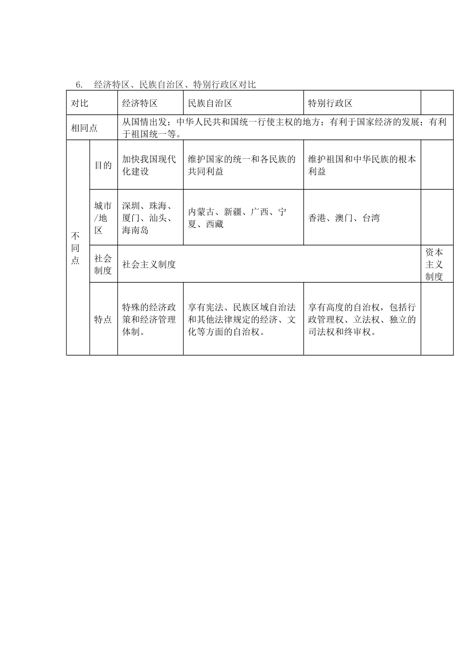 部编初中历史八年级下册专题知识点整合.docx_第3页