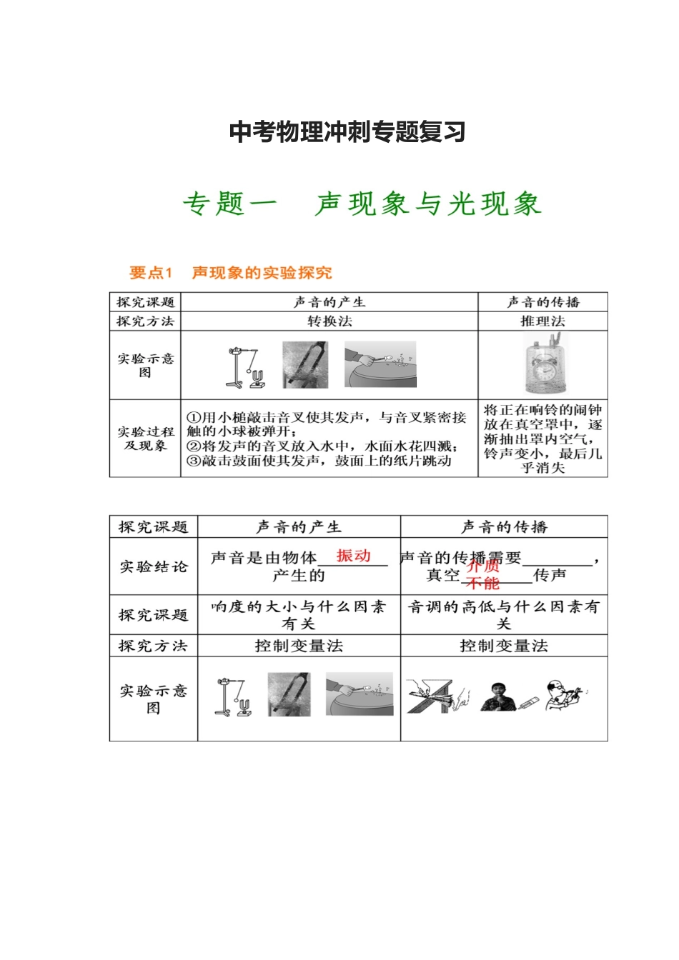 中考物理冲刺专题复习.docx_第1页