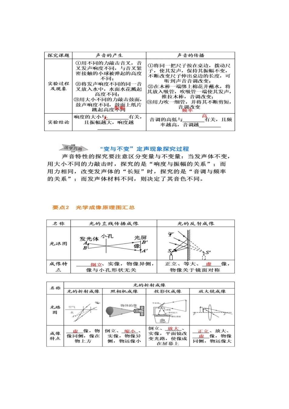 中考物理冲刺专题复习.docx_第2页