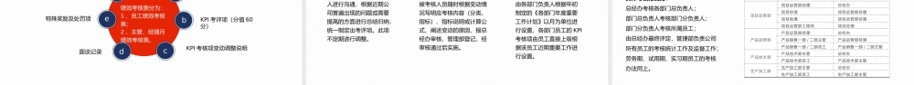 企业绩效管理培训PPT模板.pptx